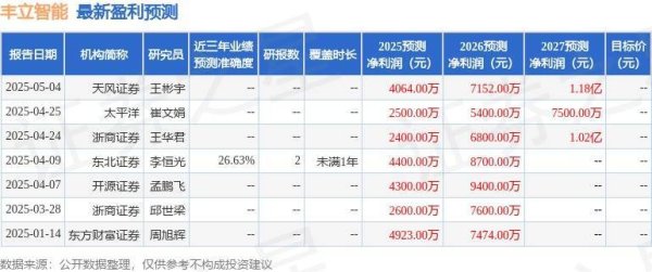 中国股票配资公司排名 丰立智能：5月19日召开业绩说明会，投资者参与