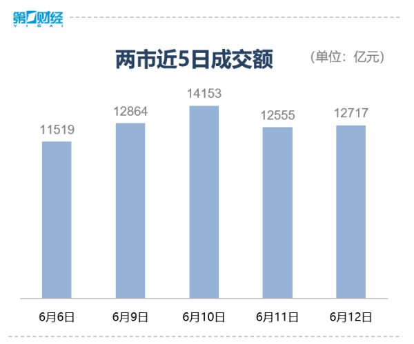 全国配资最好的公司 滚动更新丨上证指数涨0.01%，CPO方向领涨